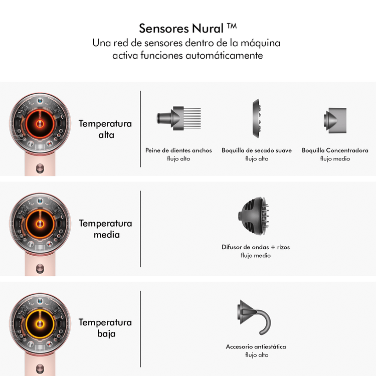 Supersonic Nural - Secadora, secado rápido y protección térmica