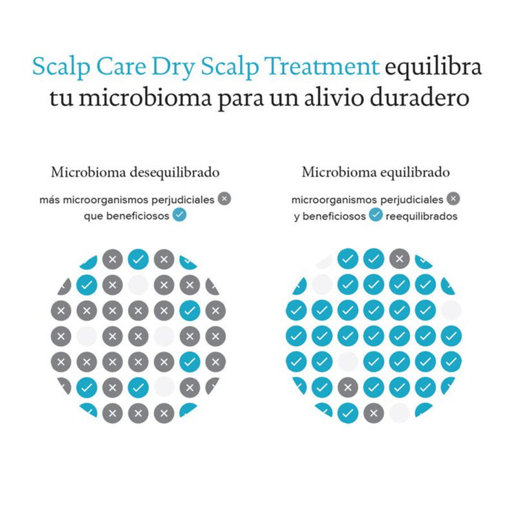 Scalp Care - Serum cuero cabelludo, calma descamación, pizacón e irritación