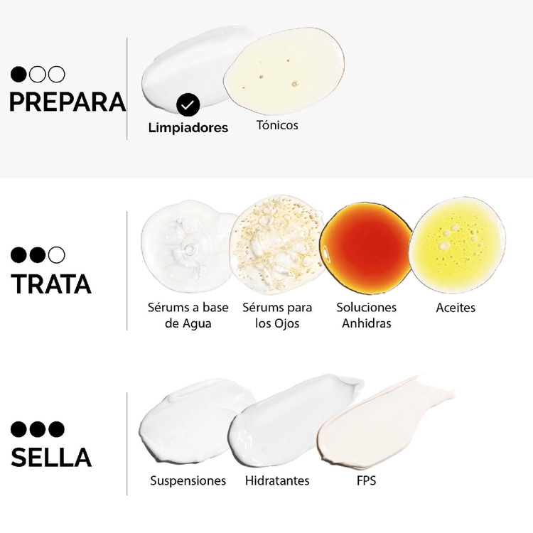 Glycolipid Cream Cleanser Limpiador facial en crema remueve el maquillaje sin alteral el PH