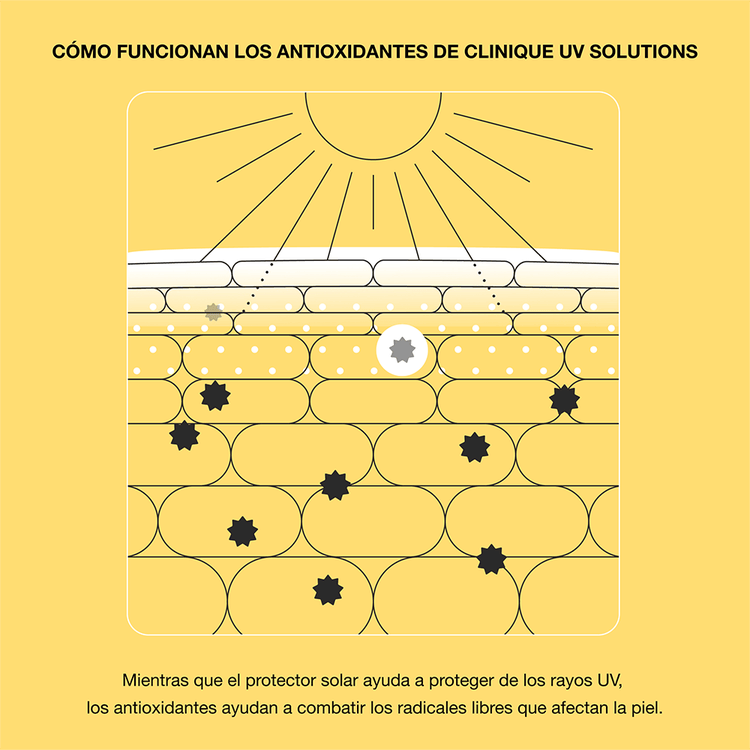 Uv Solutions Mattifying Lotion Spf 50