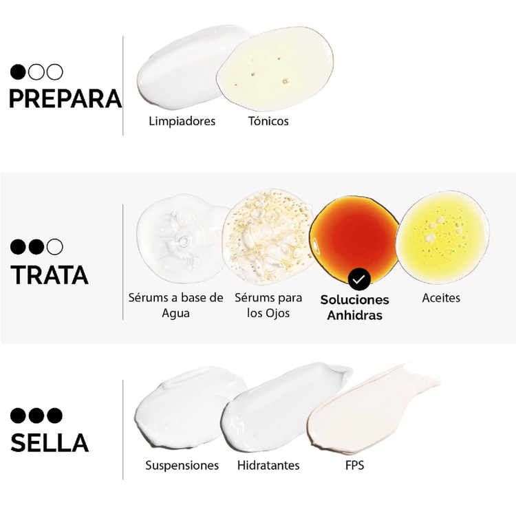 Granactive Retinoid 5% In Squalane - Suero antiedad, reduce signos del envejecimiento