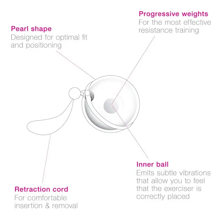 Laselle Set - Window - Ejercitador de kegel, kit de entrenamiento