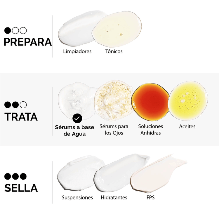 Niacinamida 10% + Zinc 1% - Suero facial, mejora textura de la piel y controla el sebo