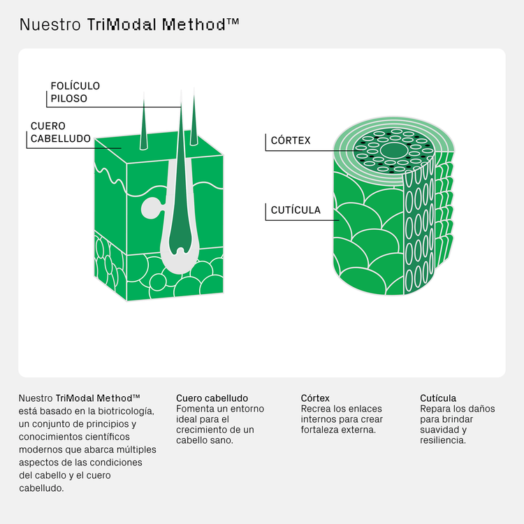 Súperbomba Triple Repair Mascarilla con péptidos ultra concentrada en péptidos
