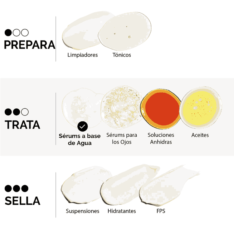 Multi-Peptide - Suero capilar, para cabello grueso y saludable