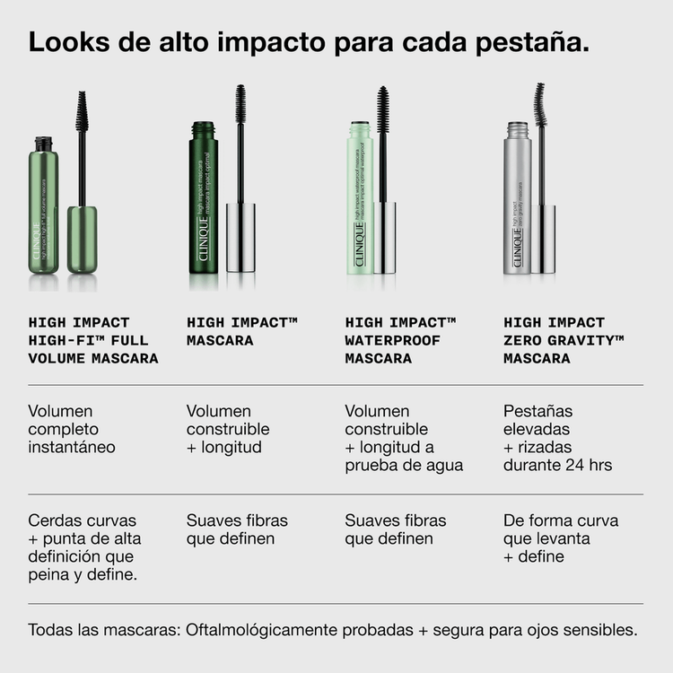 High Impact™ Nutri-Dimension Mascara Mascara de pestañas pestañas con volumen, definición y longitud