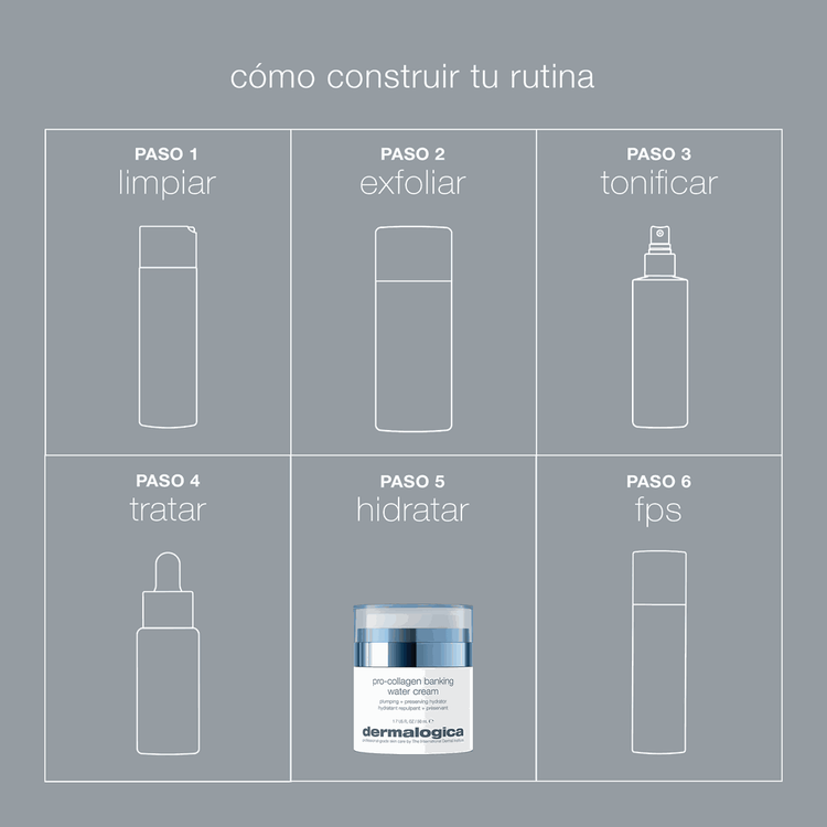 pro-collagen banking - Crema a base de agua, preserva el colágeno y la elastina