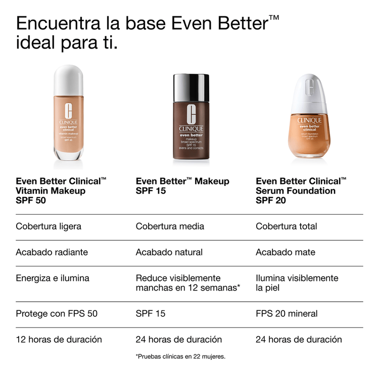Even Better Vitamin Makeup - Base de maquillaje, piel energizada y saludable