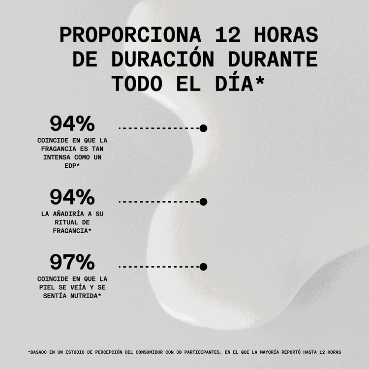 Unmute - Mylk De Parfum, leche de fina fragancia para verter, primera en su tipo