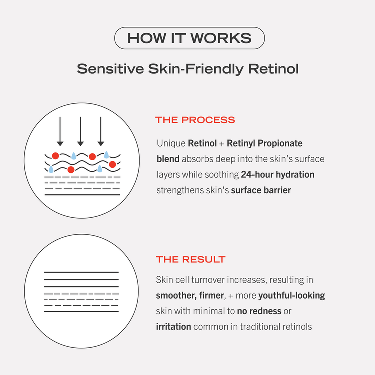 0.3% Retinol Complex Face Serum with Peptides Suero facial mejora líneas de expresión