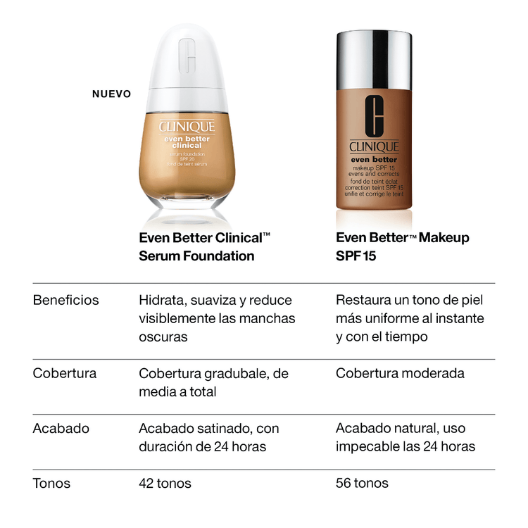 Even Better™ Clinical Serum - Base de maquillaje, SPF 20, mejora visiblemente la piel