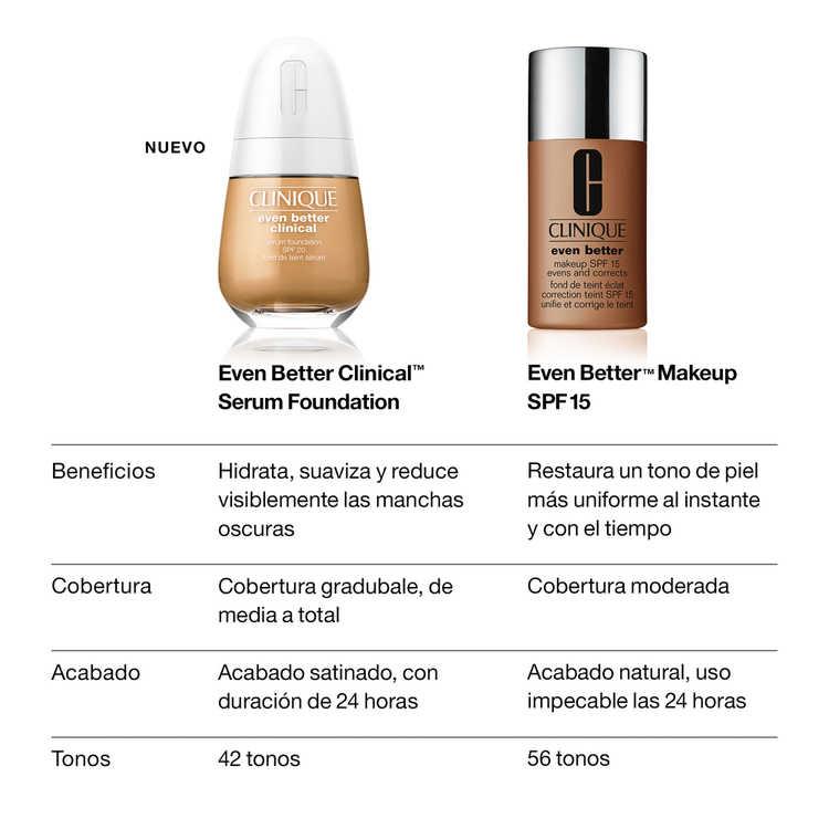 Even Better™ Clinical Serum Foundation Spf 20 - Base de maquillaje, con tecnología de 3 sueros