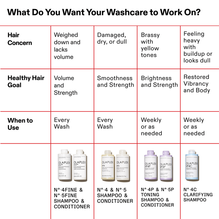 No.4 Fine Bond Shampoo fortalece el cabello fino