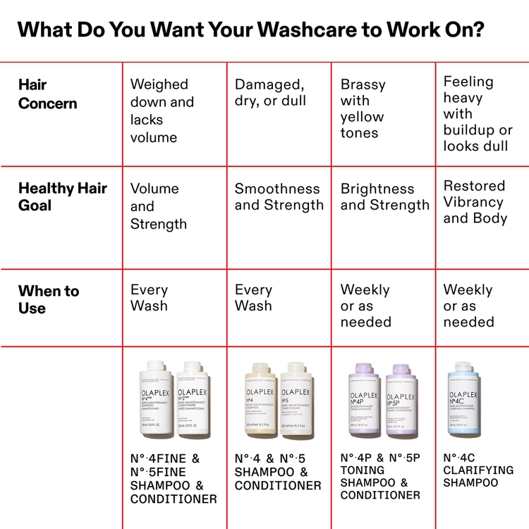 No.5 Fine Bond Acondicionador fortalece el cabello fino