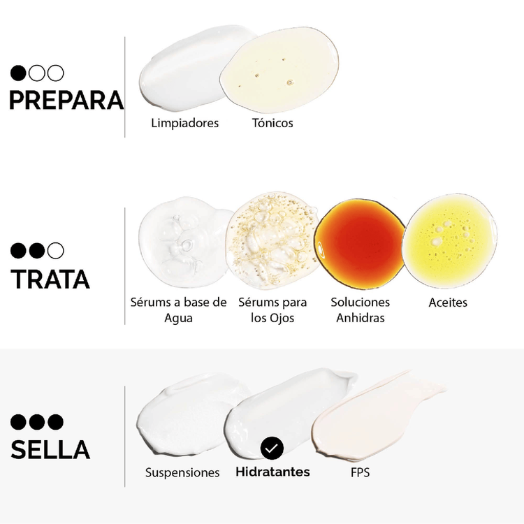 Natural Moisturizing Factors + HA - Crema facial, hidratación sin sensación de grasa