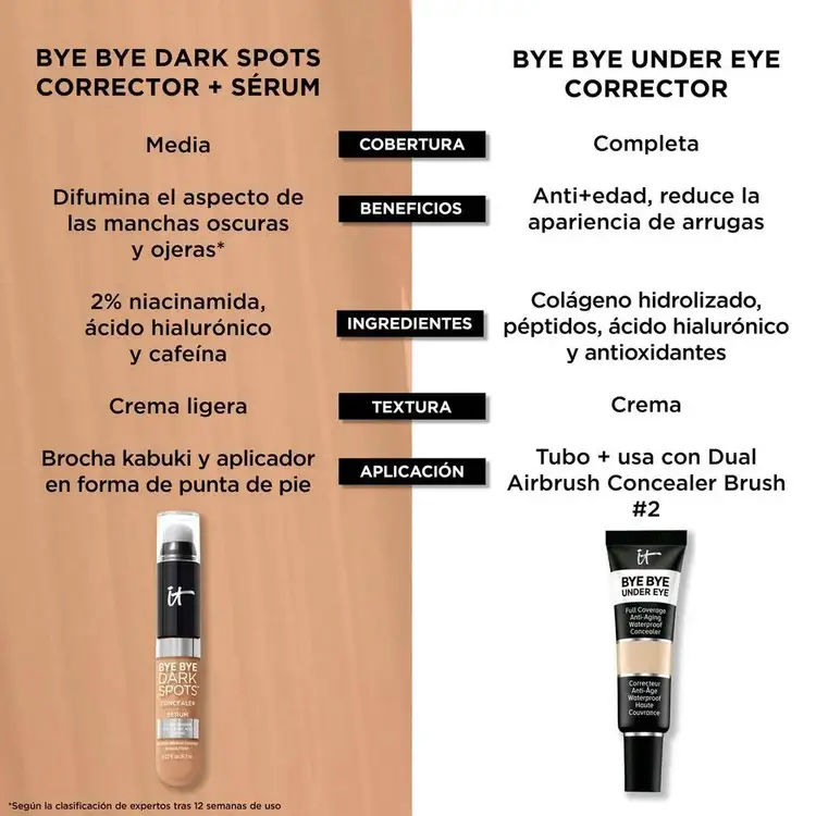 Bye Bye Dark Spots - Corrector, elimina clínicamente las ojeras