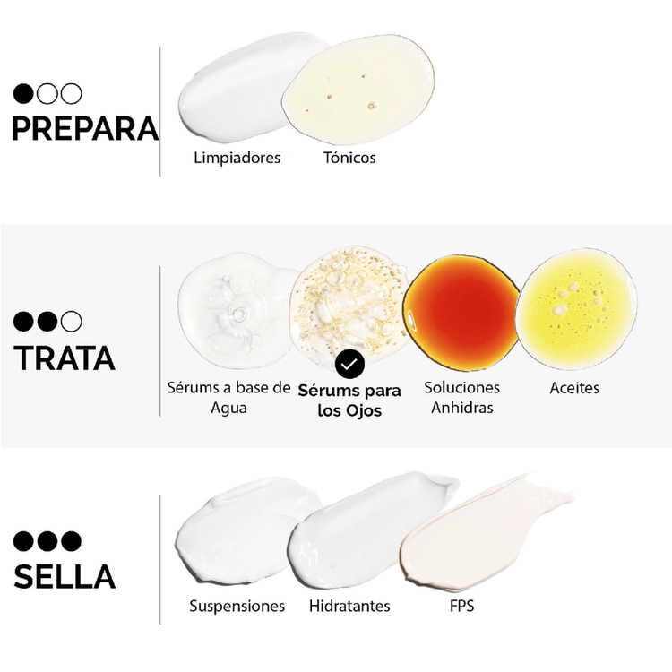 Caffeine Solution 5% + EGCG - Suero contorno de ojos, reduce la hinchazón y aparición de ojeras