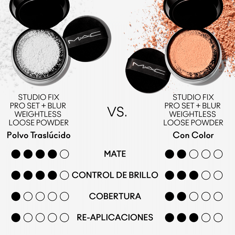 Studio Fix Pro Set + Blur Weightless Loose Powder Polvo fijador fija, matifica y difumina luz