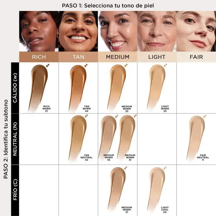 Bye Bye Dark Spots - Corrector, elimina clínicamente las ojeras