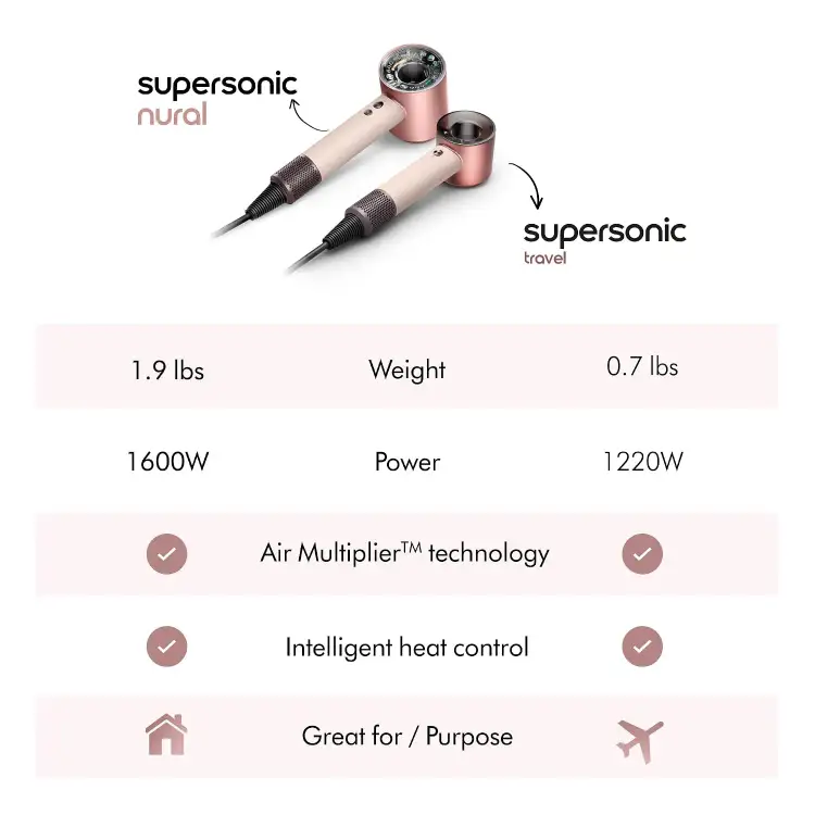 Supersonic Travel - Secadora de cabello, tamaño ideal para viajar