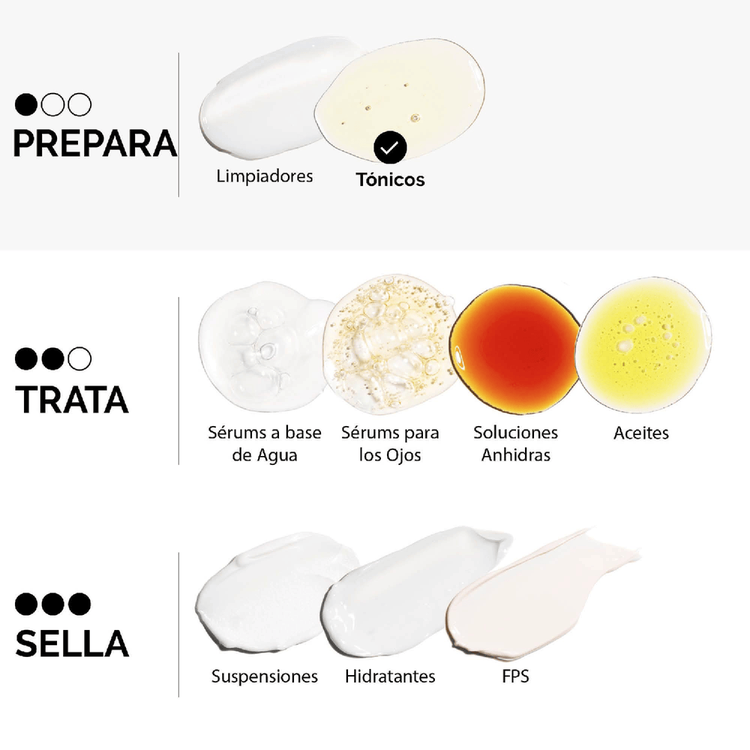 Ácido Glicólico 7% - Suero tonificante, reduce líneas finas y desigualdad del tono