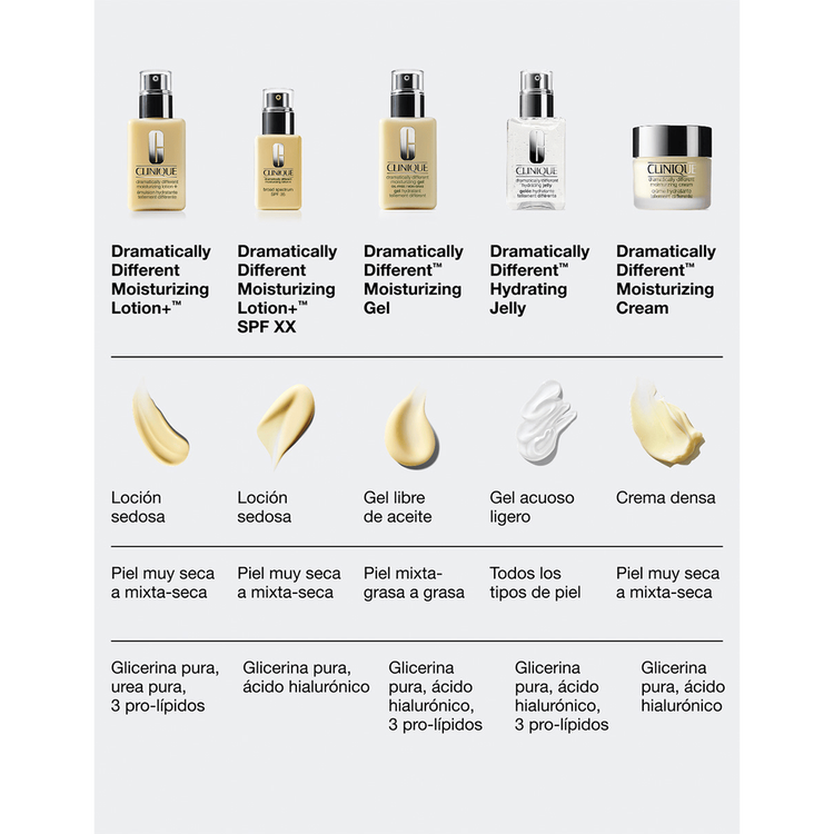 Dramatically Different Moisturizing Lotion + Spf 50 Crema facial fortalece la barrera de humedad y protege con spf 50