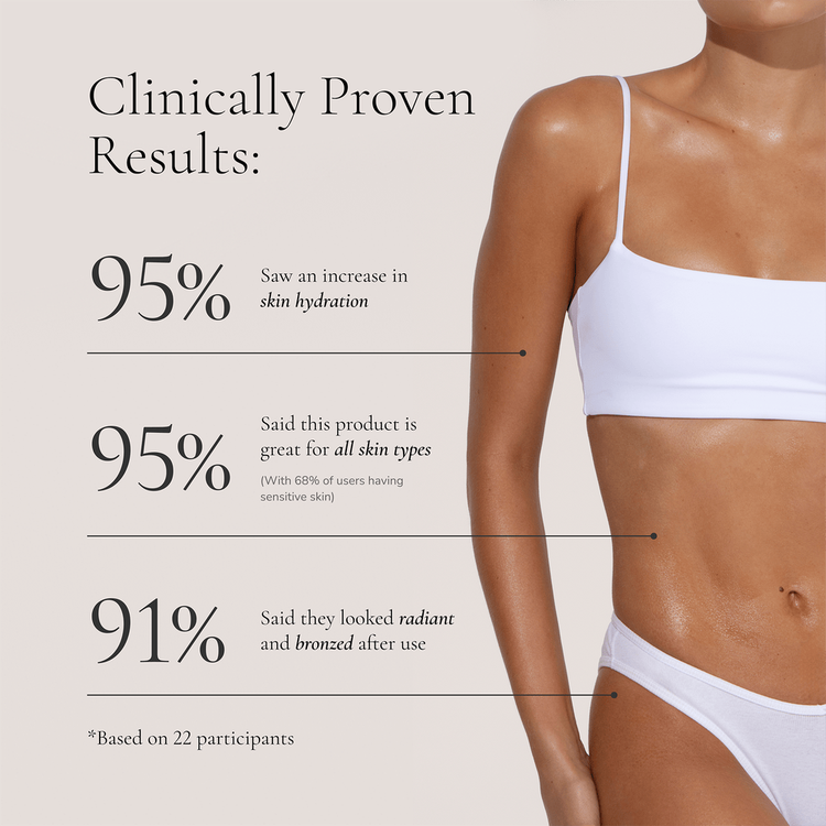 2 Hr Express Tanning Loción bronceadora hidratación ultra nutritiva