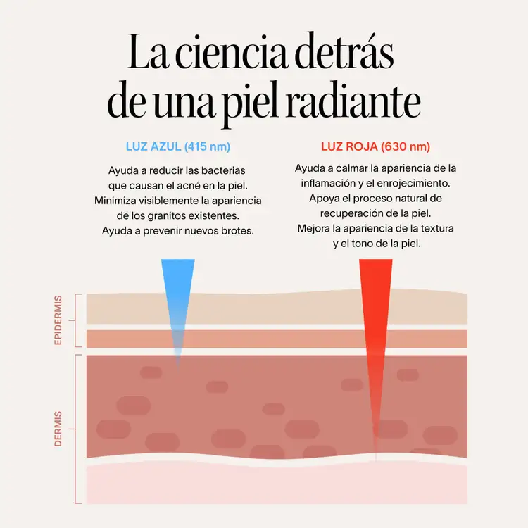 Bye Acne - Terapia de luz azul + roja, para el tratamiento del acné