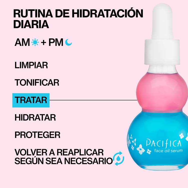 Flower Biome Suero en aceite hidrata, regenera y da luminosidad.