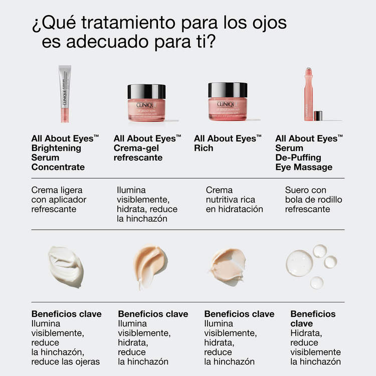 All About Eyes Serum Concentrate Crema para contorno de ojos hidrata y suaviza la piel