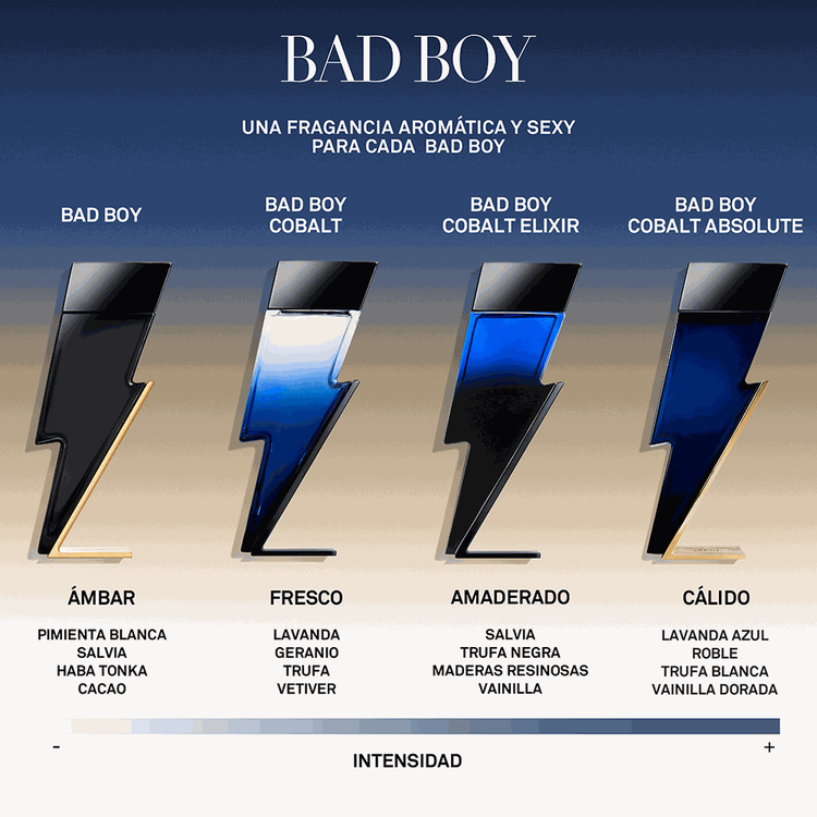 Bad Boy Cobalt - Eau de Parfum, profundiza los contrastes de la masculinidad